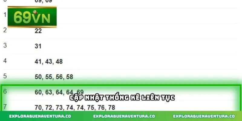 Cập nhật thống kê liên tục