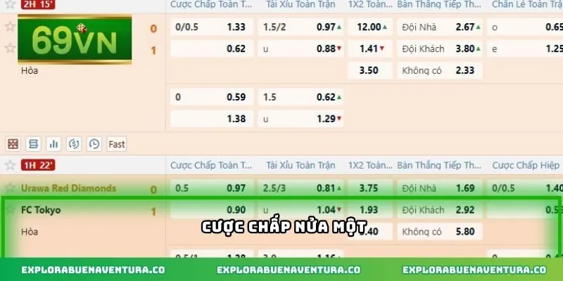 Cược chấp nửa một