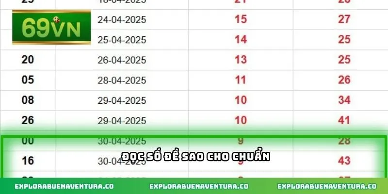 Đọc số đề sao cho chuẩn