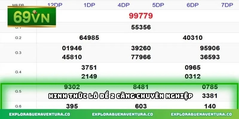 Hinh thức lô đề 2 càng chuyên nghiệp